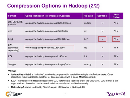 Compression options in Hadoop